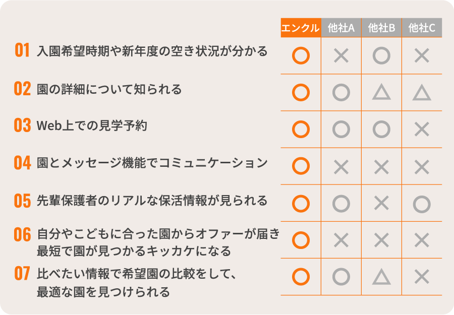 保護者ができること他社比較表