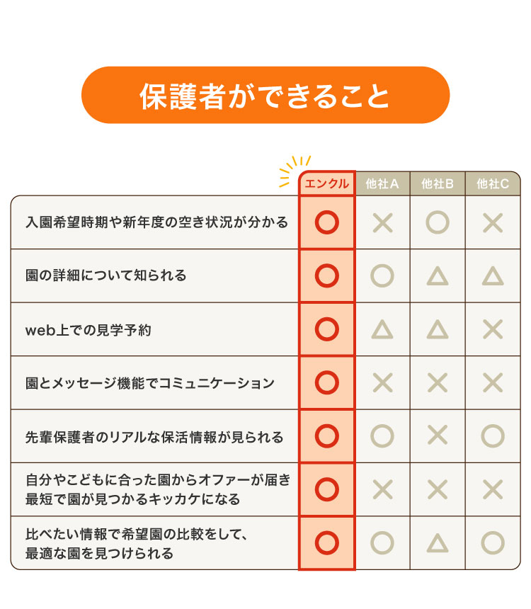 保護者ができること