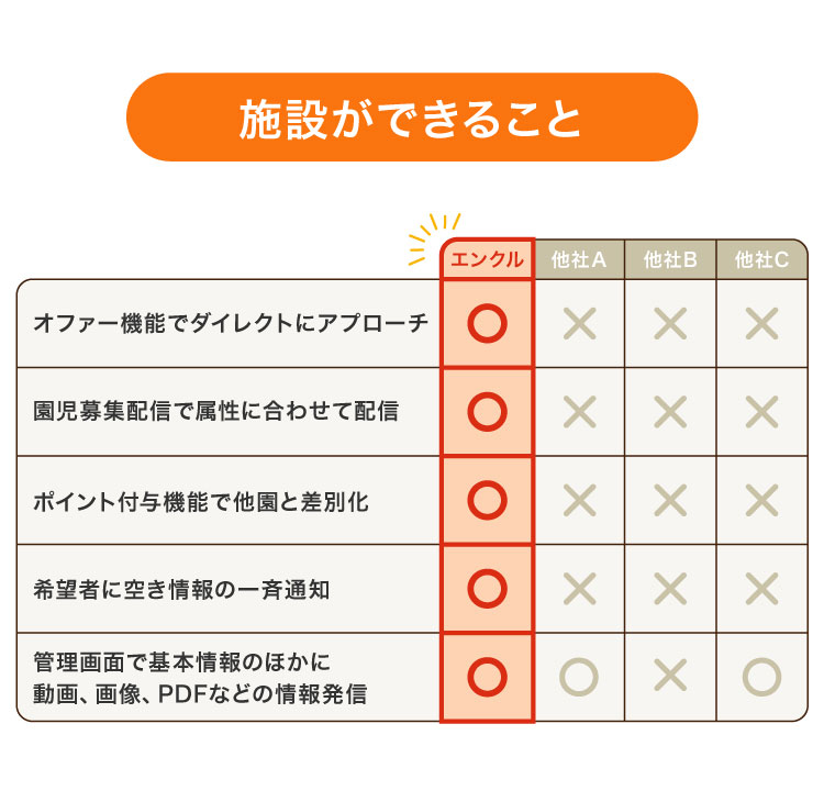 施設ができること