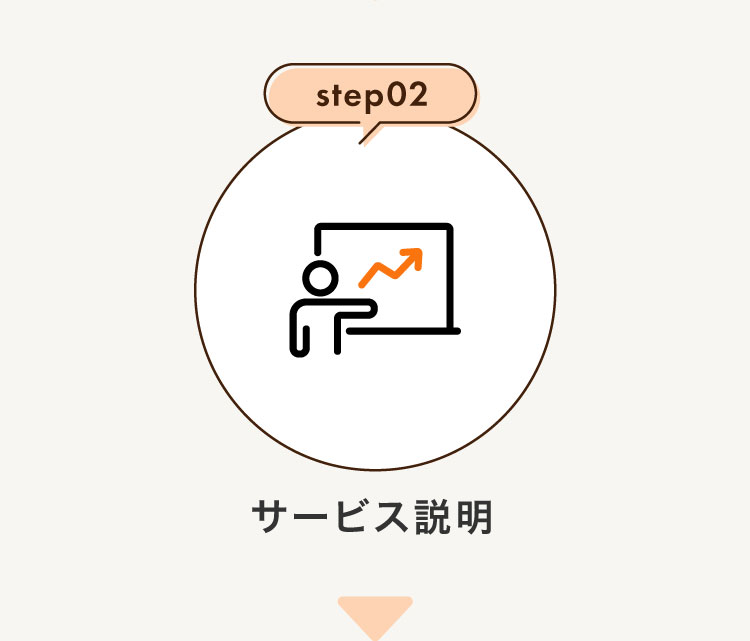 step2サービス説明