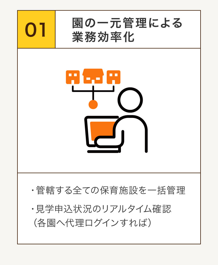 1園の一元管理による業務効率化