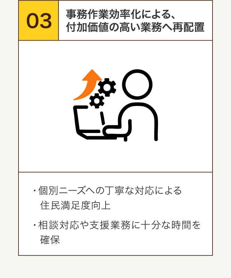 3事務作業効率化による、付加価値の高い業務への再配置